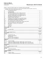 Предварительный просмотр 185 страницы Emerson Rosemount 3051S Series Reference Manual