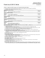 Предварительный просмотр 186 страницы Emerson Rosemount 3051S Series Reference Manual