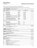 Предварительный просмотр 187 страницы Emerson Rosemount 3051S Series Reference Manual