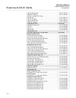 Предварительный просмотр 192 страницы Emerson Rosemount 3051S Series Reference Manual