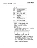 Предварительный просмотр 198 страницы Emerson Rosemount 3051S Series Reference Manual