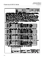 Предварительный просмотр 224 страницы Emerson Rosemount 3051S Series Reference Manual