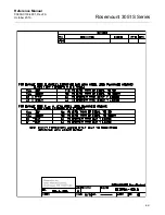 Предварительный просмотр 225 страницы Emerson Rosemount 3051S Series Reference Manual