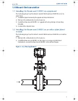 Preview for 3 page of Emerson Rosemount 3095FC MultiVariable Quick Start Manual