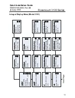 Preview for 11 page of Emerson Rosemount 3100 Series Quick Installation Manual