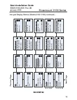 Preview for 15 page of Emerson Rosemount 3100 Series Quick Installation Manual