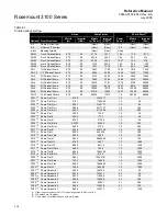 Preview for 48 page of Emerson Rosemount 3100 Series Reference Manual