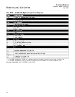 Preview for 82 page of Emerson Rosemount 3100 Series Reference Manual