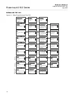 Preview for 100 page of Emerson Rosemount 3100 Series Reference Manual