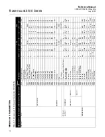 Preview for 106 page of Emerson Rosemount 3100 Series Reference Manual