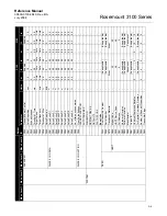 Preview for 107 page of Emerson Rosemount 3100 Series Reference Manual