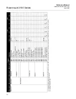 Preview for 108 page of Emerson Rosemount 3100 Series Reference Manual