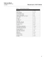 Preview for 113 page of Emerson Rosemount 3100 Series Reference Manual