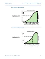 Preview for 159 page of Emerson Rosemount 3101 Reference Manual