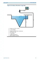 Предварительный просмотр 29 страницы Emerson Rosemount 3108 Quick Start Manual