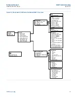 Preview for 45 page of Emerson Rosemount 3144P Reference Manual