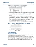 Preview for 109 page of Emerson Rosemount 3144P Reference Manual