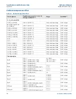 Preview for 193 page of Emerson Rosemount 3144P Reference Manual