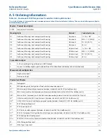 Preview for 204 page of Emerson Rosemount 3144P Reference Manual