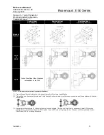 Preview for 25 page of Emerson Rosemount 3152 Reference Manual