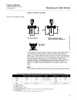 Предварительный просмотр 31 страницы Emerson Rosemount 3300 Series Reference Manual