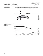 Предварительный просмотр 36 страницы Emerson Rosemount 3300 Series Reference Manual