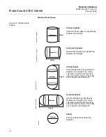 Предварительный просмотр 58 страницы Emerson Rosemount 3300 Series Reference Manual