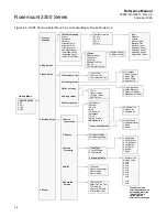 Предварительный просмотр 60 страницы Emerson Rosemount 3300 Series Reference Manual