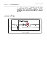 Предварительный просмотр 86 страницы Emerson Rosemount 3300 Series Reference Manual