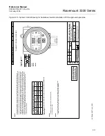 Предварительный просмотр 141 страницы Emerson Rosemount 3300 Series Reference Manual