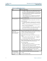 Предварительный просмотр 18 страницы Emerson Rosemount 3410 Series Maintenance And Troubleshooting Manual