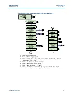 Preview for 57 page of Emerson Rosemount 3490 Series Reference Manual