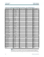 Preview for 80 page of Emerson Rosemount 3490 Series Reference Manual