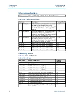 Preview for 96 page of Emerson Rosemount 3490 Series Reference Manual