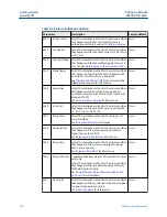 Preview for 122 page of Emerson Rosemount 3490 Series Reference Manual