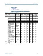 Preview for 123 page of Emerson Rosemount 3490 Series Reference Manual