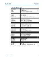 Preview for 131 page of Emerson Rosemount 3490 Series Reference Manual