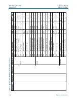 Preview for 168 page of Emerson Rosemount 3490 Series Reference Manual