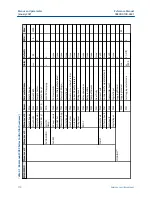 Preview for 170 page of Emerson Rosemount 3490 Series Reference Manual