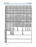 Preview for 177 page of Emerson Rosemount 3490 Series Reference Manual