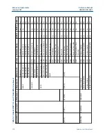 Preview for 178 page of Emerson Rosemount 3490 Series Reference Manual