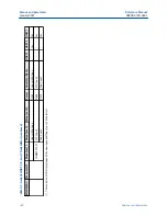 Preview for 180 page of Emerson Rosemount 3490 Series Reference Manual