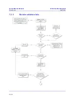 Preview for 201 page of Emerson Rosemount 370XA System Reference Manual