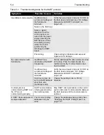 Preview for 90 page of Emerson Rosemount 375 User Manual