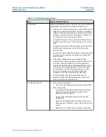 Preview for 17 page of Emerson Rosemount 3812 Maintenance And Troubleshooting Manual