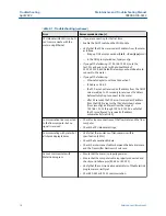 Preview for 18 page of Emerson Rosemount 3812 Maintenance And Troubleshooting Manual