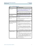 Preview for 19 page of Emerson Rosemount 3812 Maintenance And Troubleshooting Manual