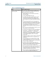 Preview for 22 page of Emerson Rosemount 3812 Maintenance And Troubleshooting Manual