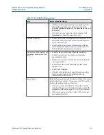 Preview for 23 page of Emerson Rosemount 3812 Maintenance And Troubleshooting Manual