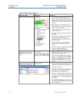 Preview for 26 page of Emerson Rosemount 3812 Maintenance And Troubleshooting Manual